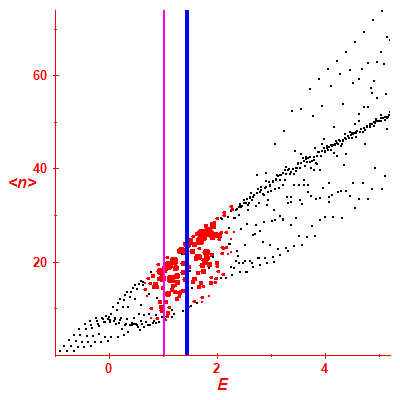 Peres lattice <N>